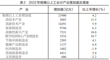 凯发国际2022年浙江全省生产总值77715亿元 增长31%(图5)