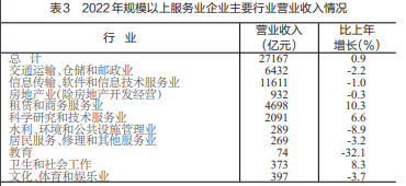 凯发国际2022年浙江全省生产总值77715亿元 增长31%(图6)