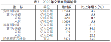 凯发国际2022年浙江全省生产总值77715亿元 增长31%(图9)