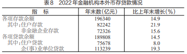 凯发国际2022年浙江全省生产总值77715亿元 增长31%(图10)