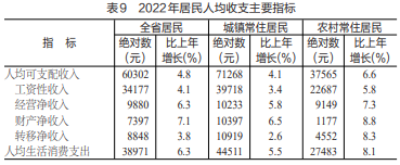 凯发国际2022年浙江全省生产总值77715亿元 增长31%(图11)