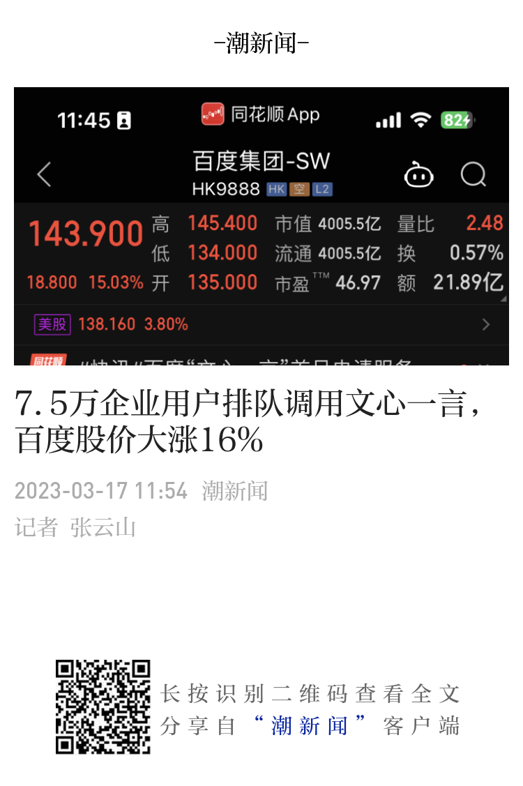 7.5万企业用户排队调用文心一言，百度股价大涨16%