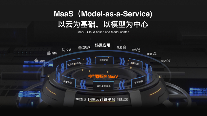 1云为基础模型为核心-蓝色.jpg