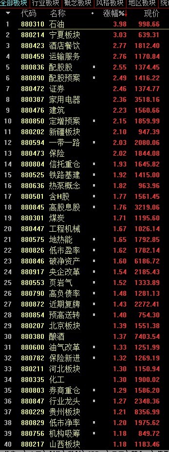 涨幅榜.jpg