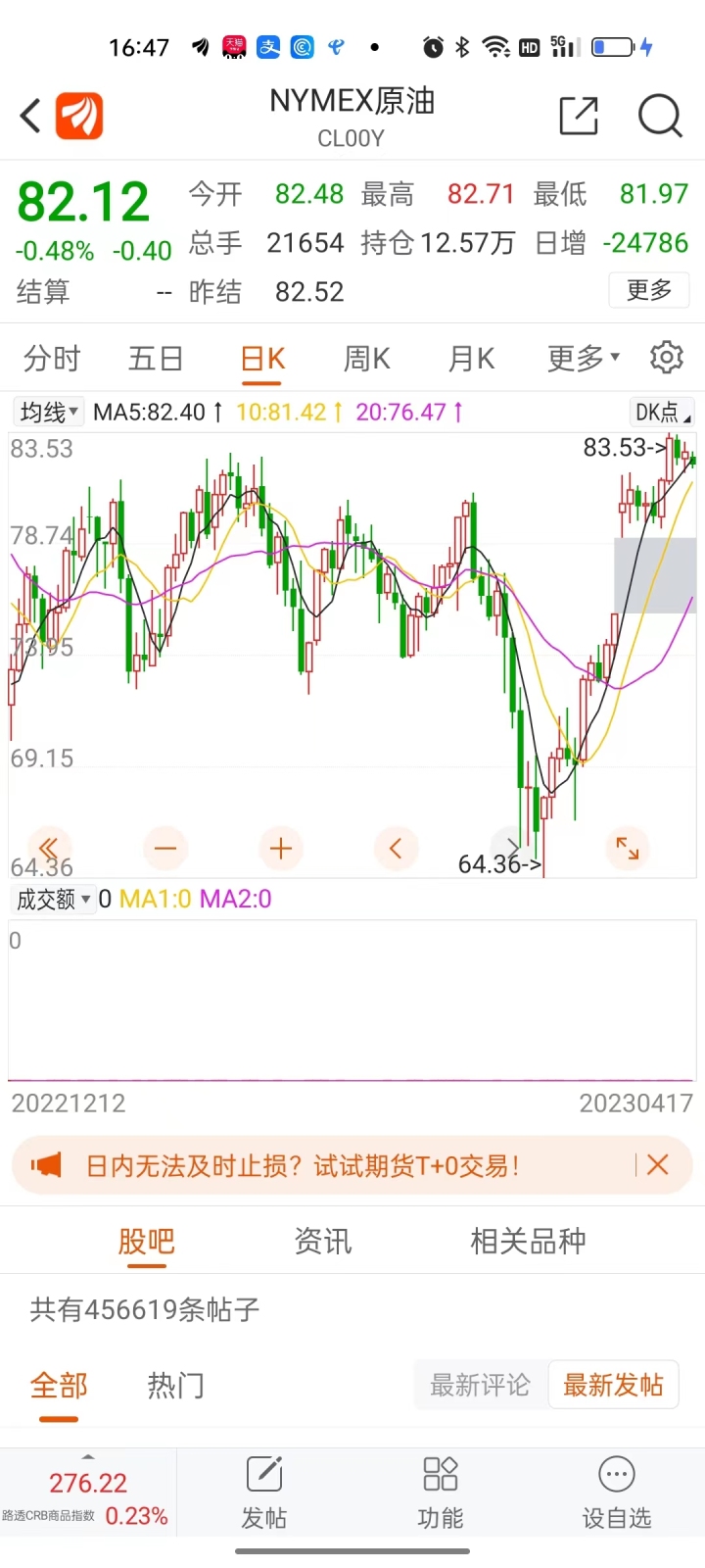 赶紧去加油！92号汽油涨0.44元一升，加一箱油多花22元
