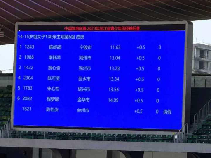 比赛成绩 图.jpg