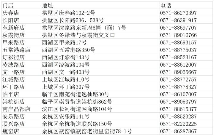 门店地址电话_Sheet1.jpg