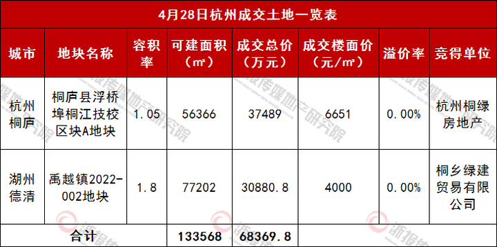 成交表.jpg