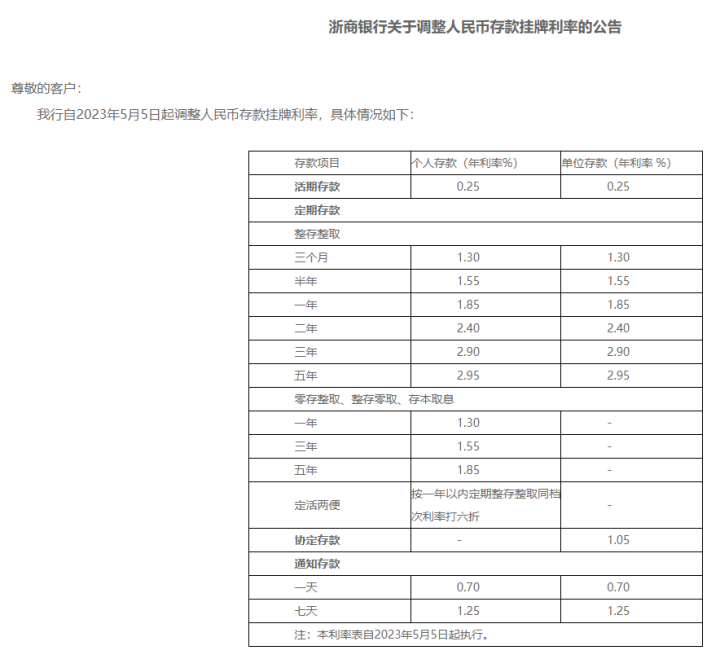 多家银行宣布下调存款利率 市面上难觅3%以上定存产品