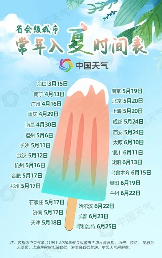 省会城市入夏时间.webp.jpg