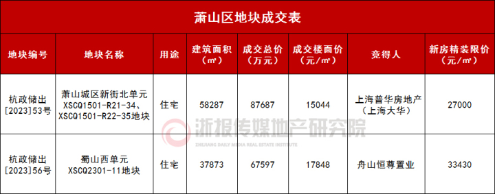 萧山表格.jpg