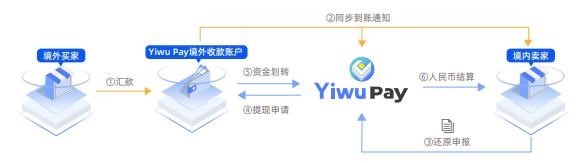 义支付流程图.jpg
