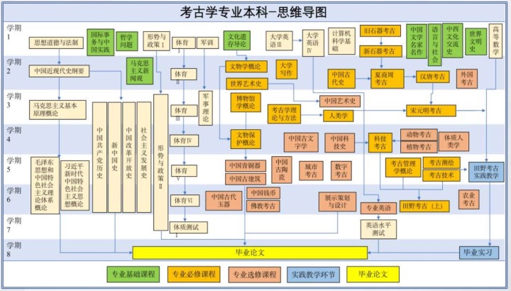 浙大新成立的考古学专业，有哪些核心课程？考古实践如何进行？