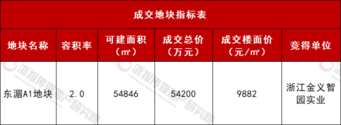 金华成交指标表.jpg