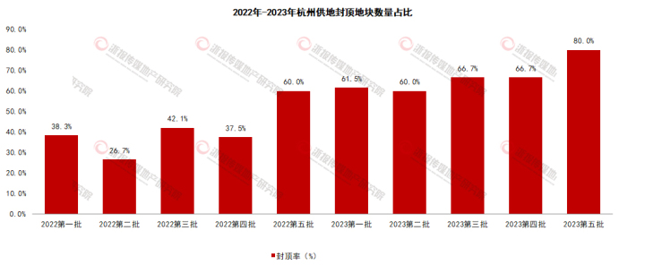 封顶地块占比图.jpg