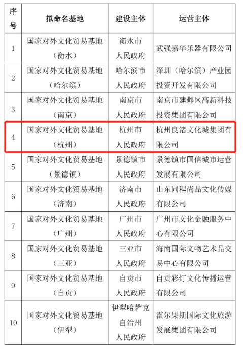 国家对外文化贸易基地(1)295.png