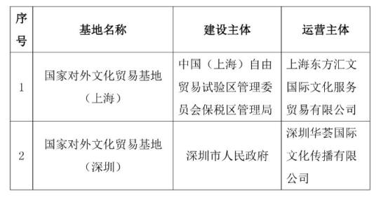 国家对外文化贸易基地(1)314.png