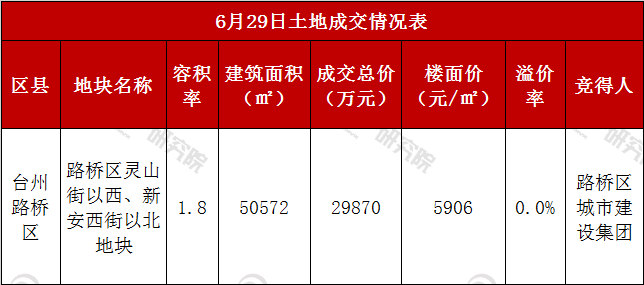 成交表.png