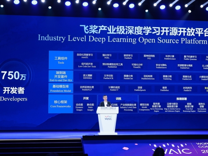 百度飞桨已凝聚750万开发者