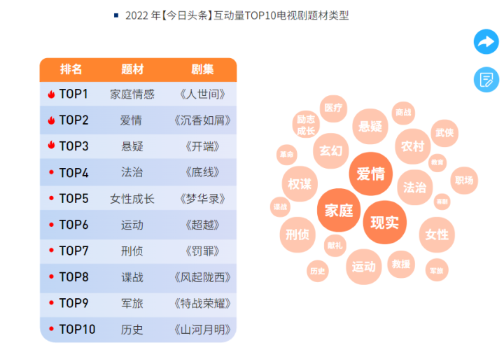 2023中国电视剧报告-国剧新时代.png
