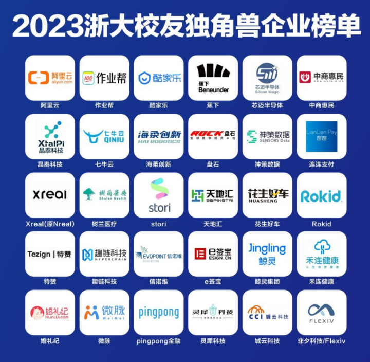2023“浙大系”独角兽榜单发布 30家独角兽企业各显神通