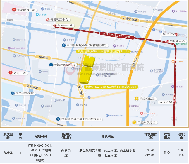 1柯桥区KQ-049-01地块（阳嘉龙K-36）柯桥区KQ-048-02地块（阳嘉龙K-38）.jpg