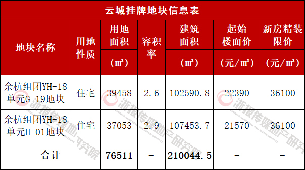 地块信息表.jpg