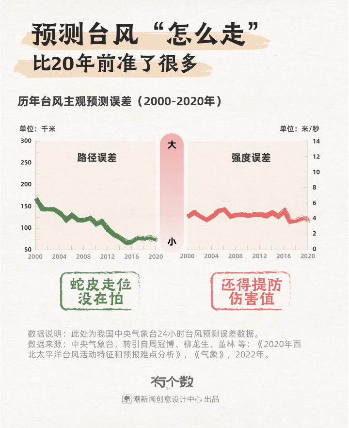 图表1-台风预测误差.png