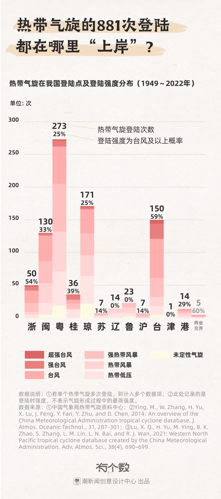 图表2-热带气旋登陆我国.png
