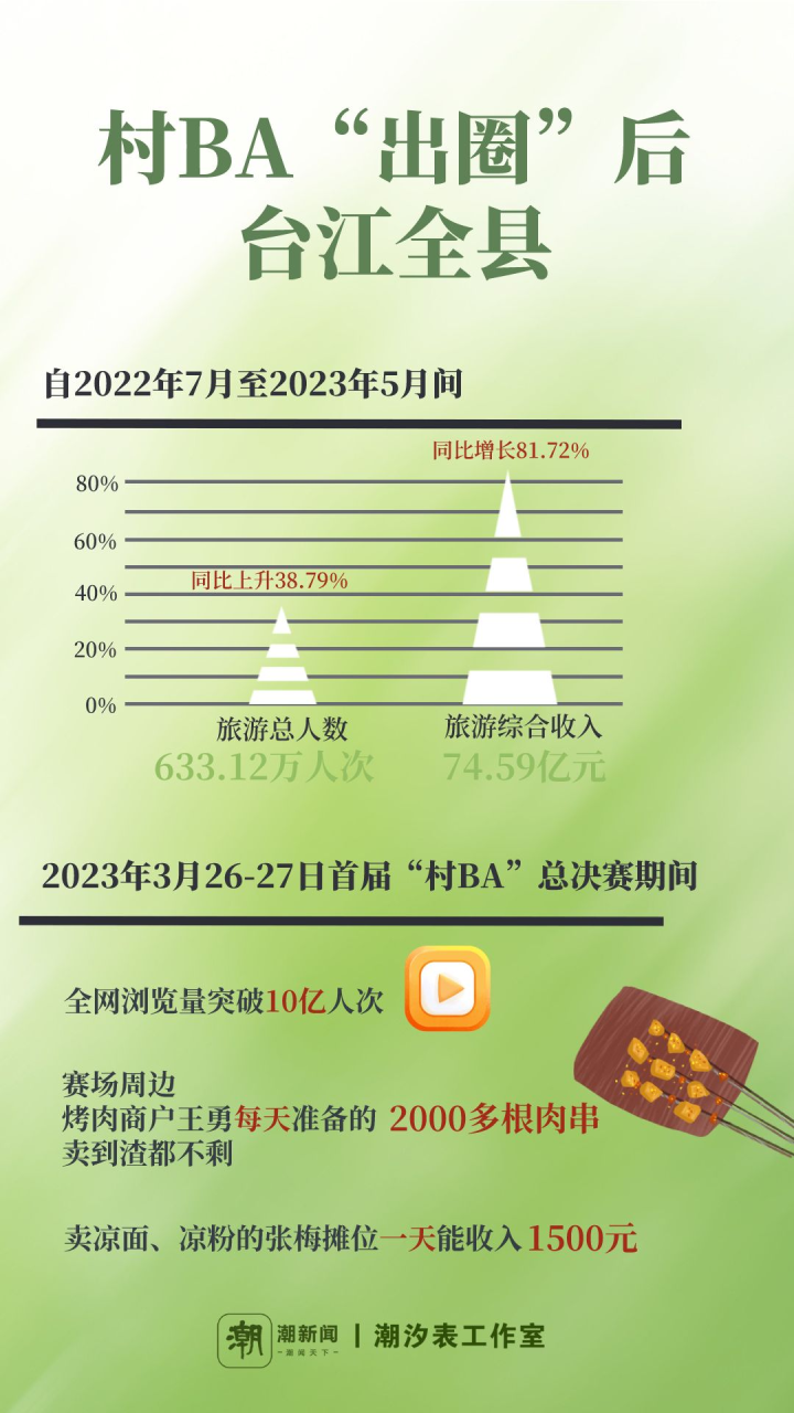 报纸风格基金数据理财分析金融知识海报__2023-07-31+17_32_26.png