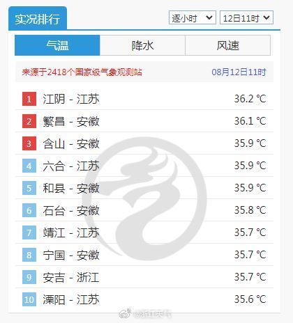 高温排行榜11时.jpg