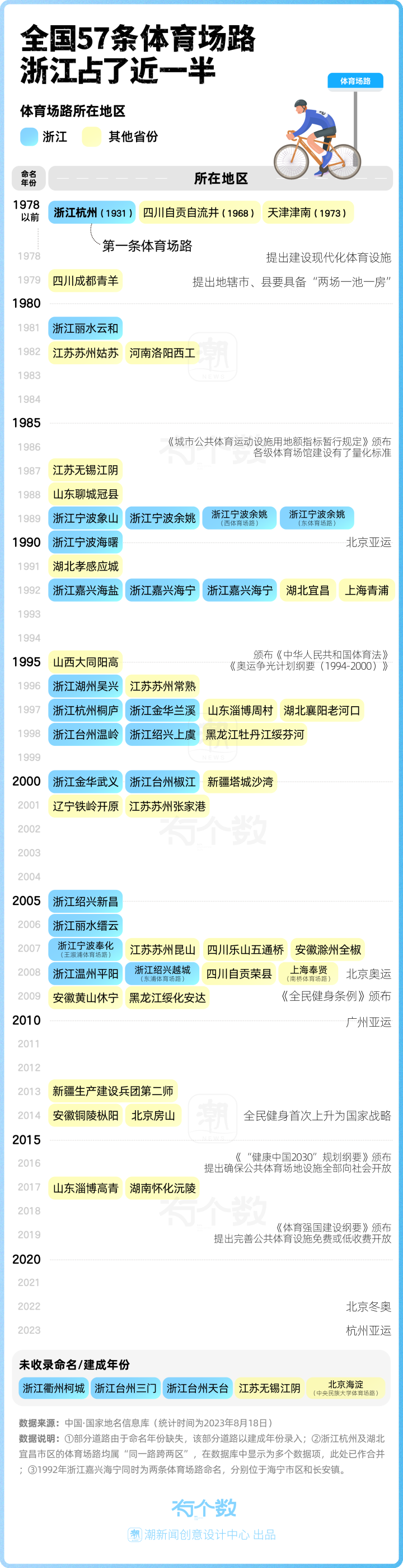 有个数-体育场路_画板 1.png