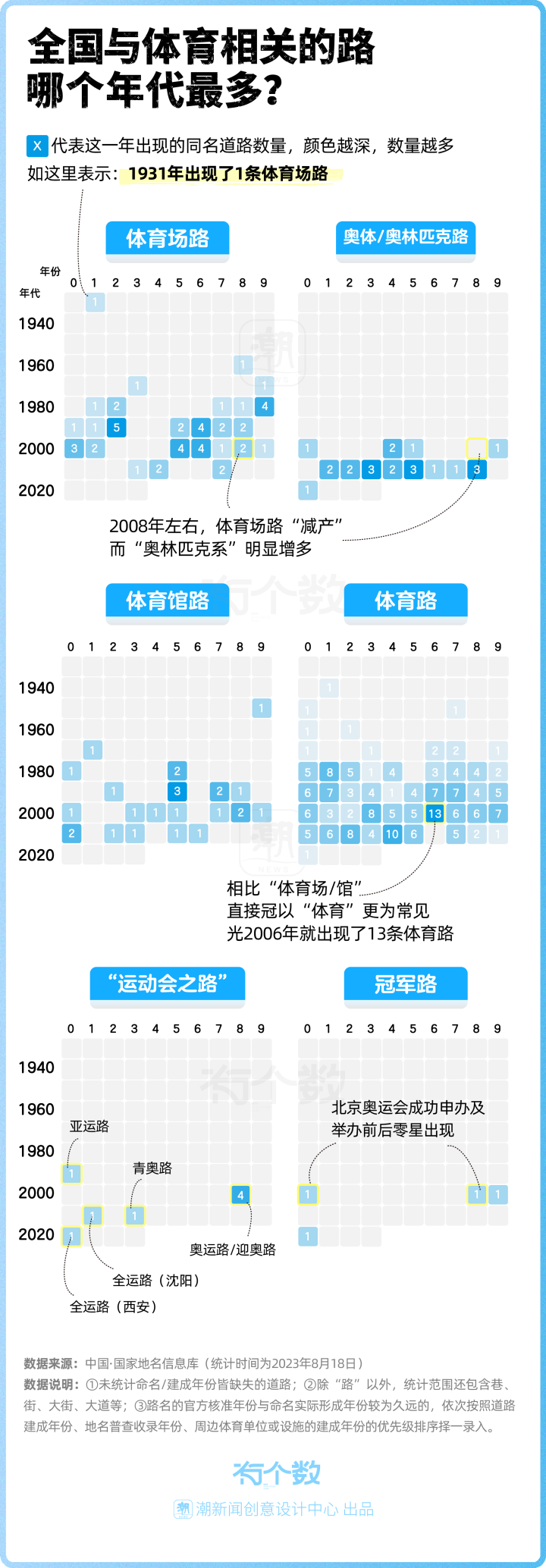 有个数-体育场路-02.png