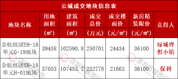 地块成交表.jpg
