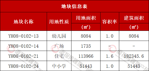 未来挂牌地块.jpg