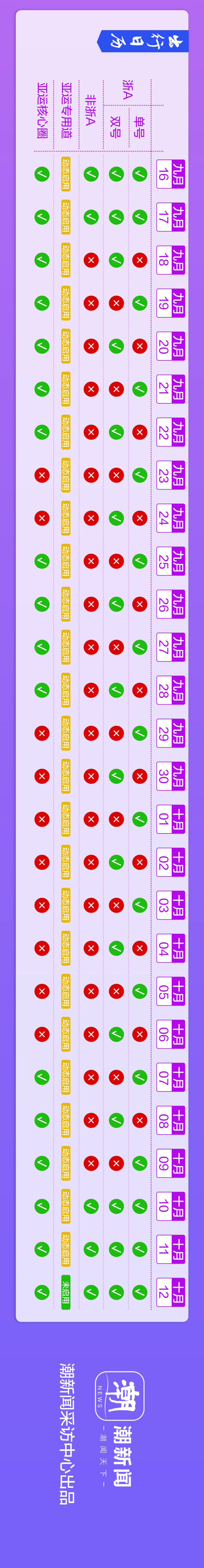 一图看懂亚运限行_05.jpg