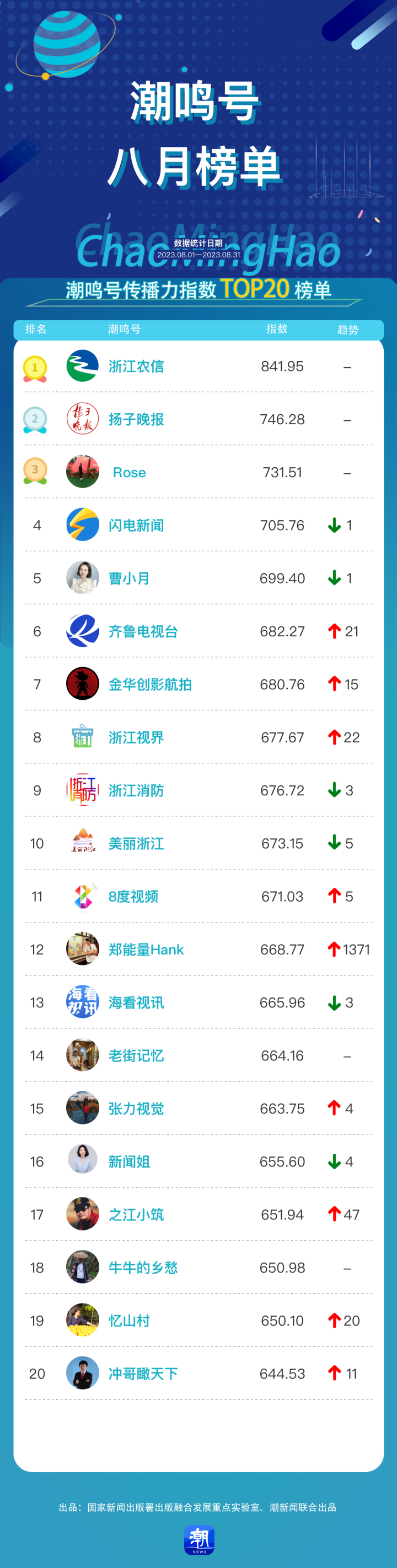 8月总榜.png