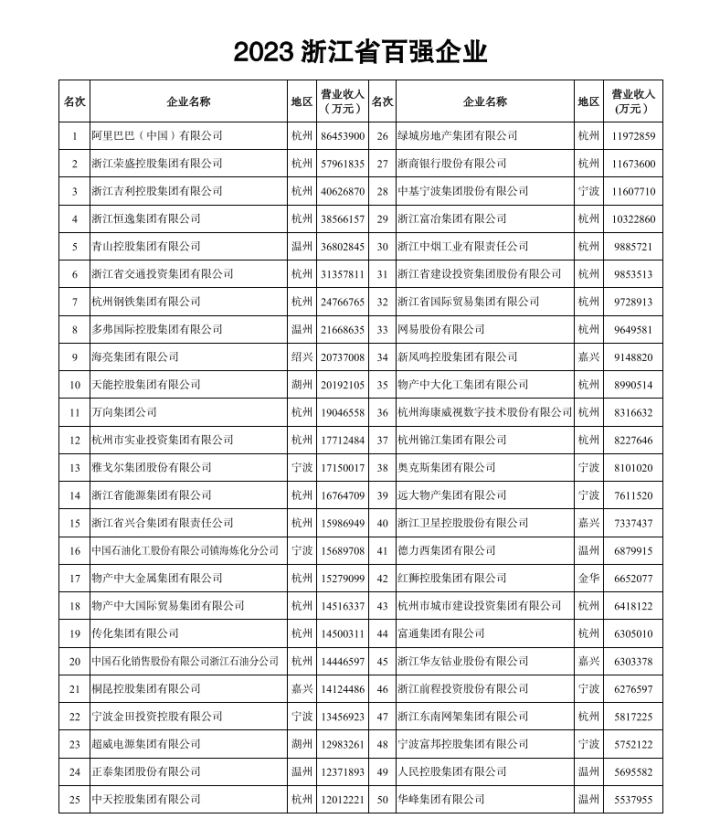 利润排行_2023净利润最高的企业排行榜(附名单及收益)(2)