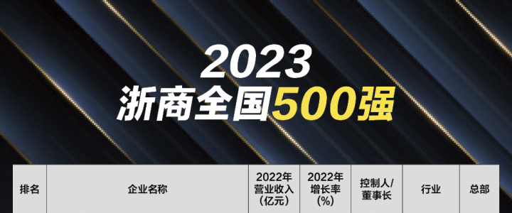中国电商排行榜_出现年入1万亿的巨无霸!上海企业新排位:拼多多第21,美团第15
