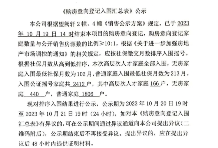 中签率6.14%,1806户顶格社保!杭州新政后首个“5年限售”盘诞生