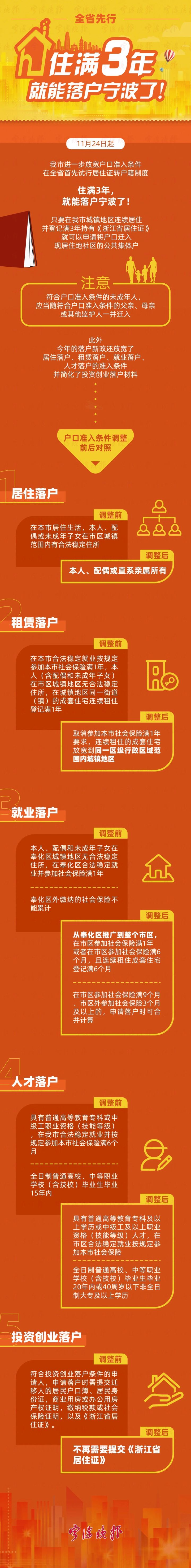 政策图.jpg