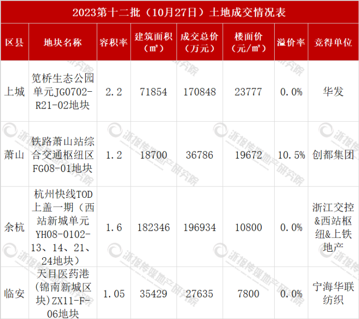 1、成交表.png