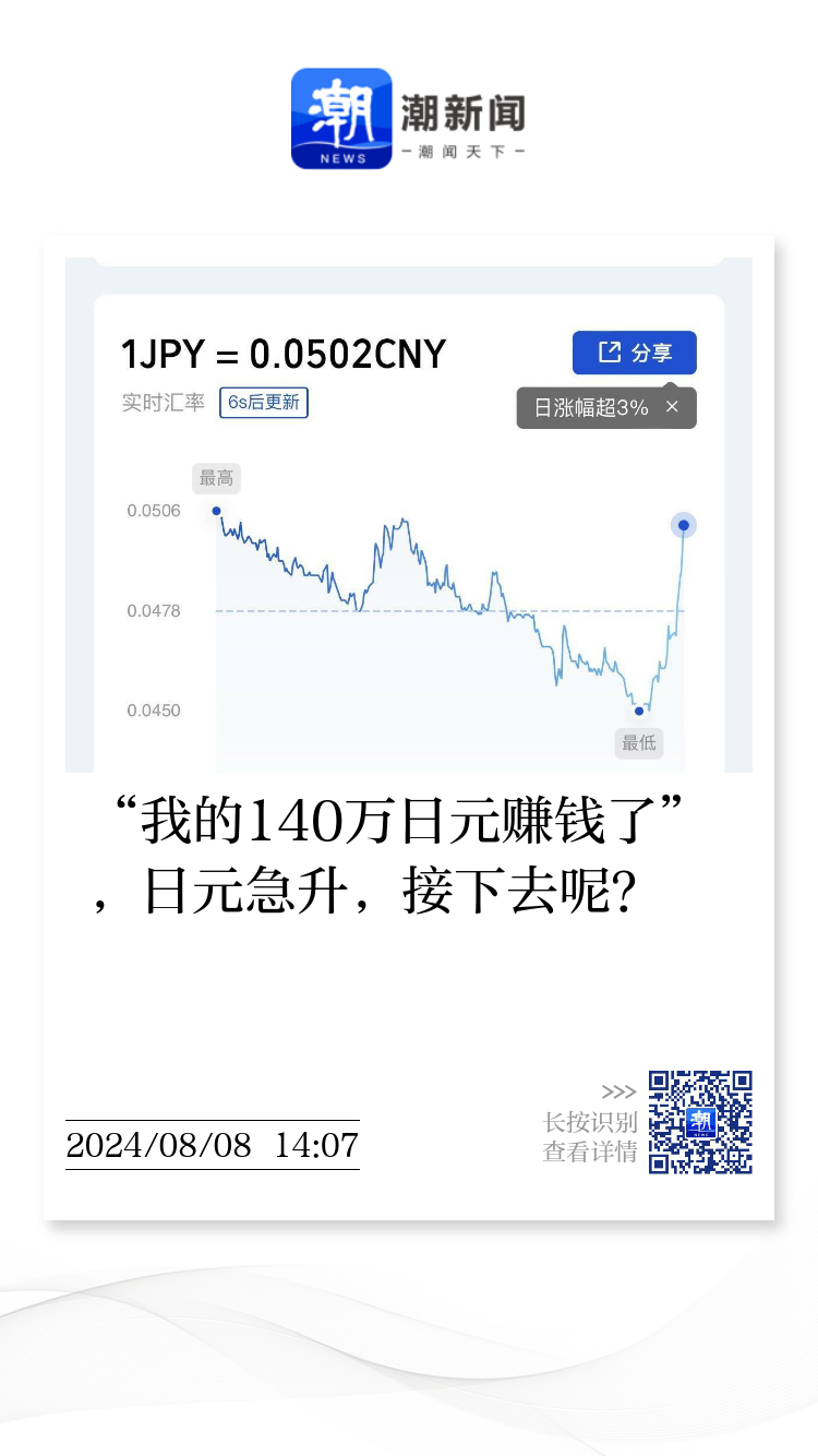 我的140万日元赚钱了”，日元急升，接下去呢？