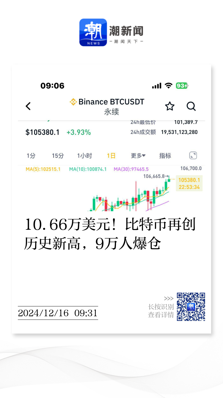 虚拟货币风暴来袭，比特币跌破97000美元，17万人爆仓